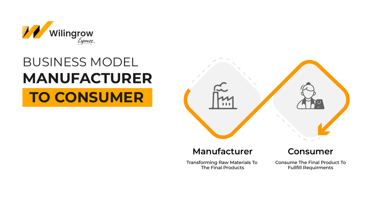 Business Model – Manufacturer to Consumer